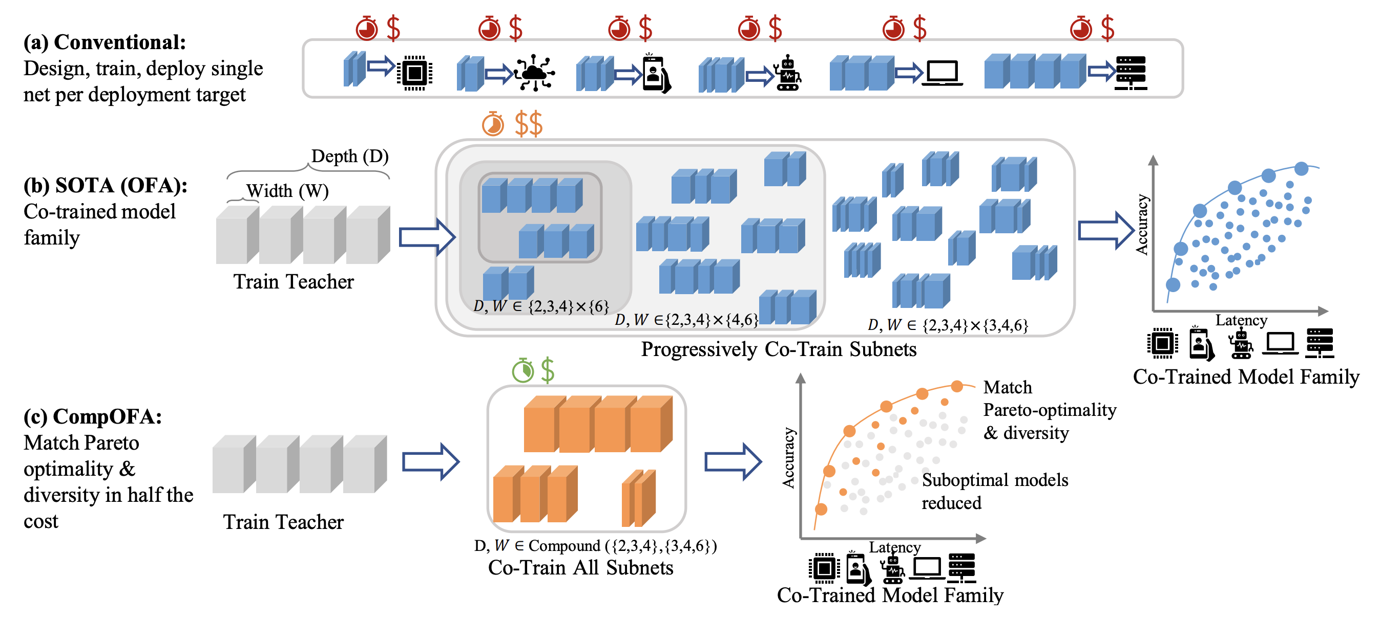 Latency prediction for OFA NAS